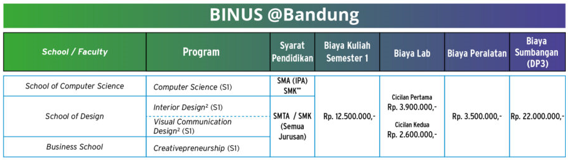 biaya kuliah binus bandung