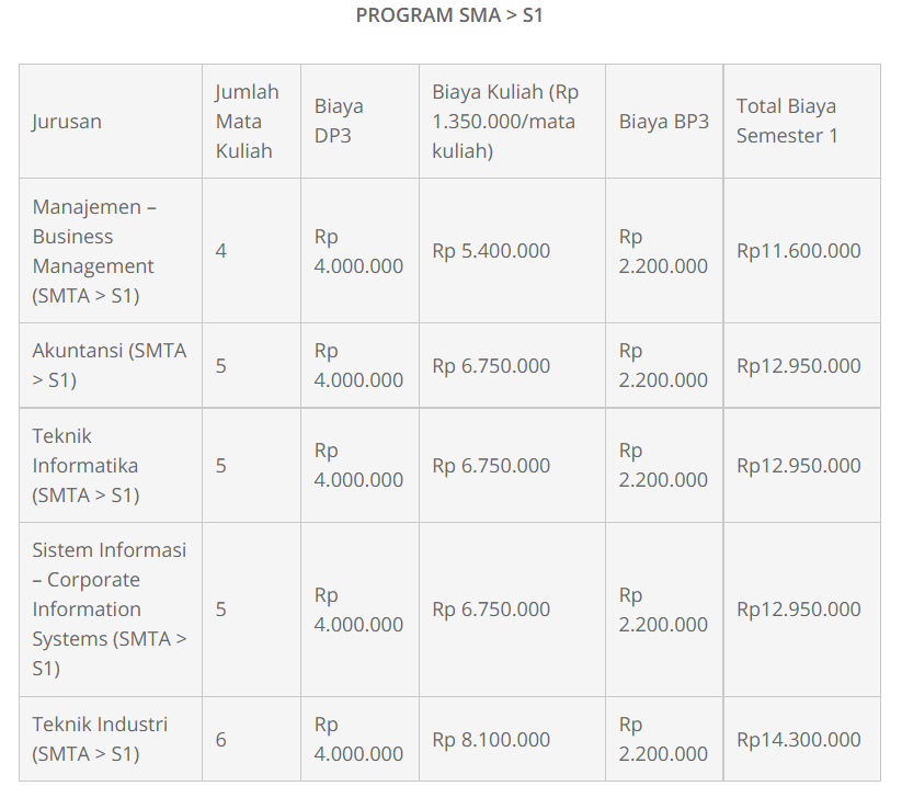 biaya kuliah binus online