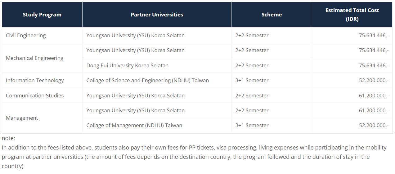 kelas internasional UMS