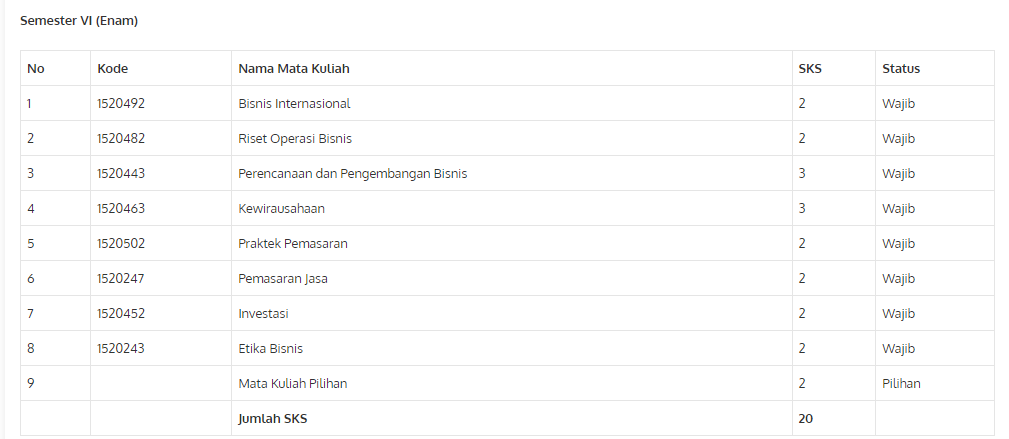 jurusan administrasi bisnis