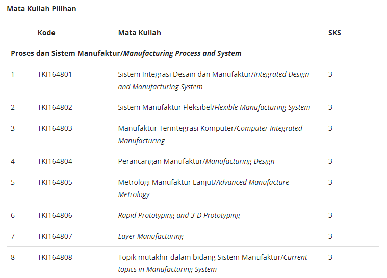 jurusan teknik industri