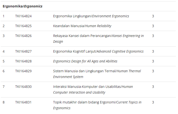 jurusan teknik industri