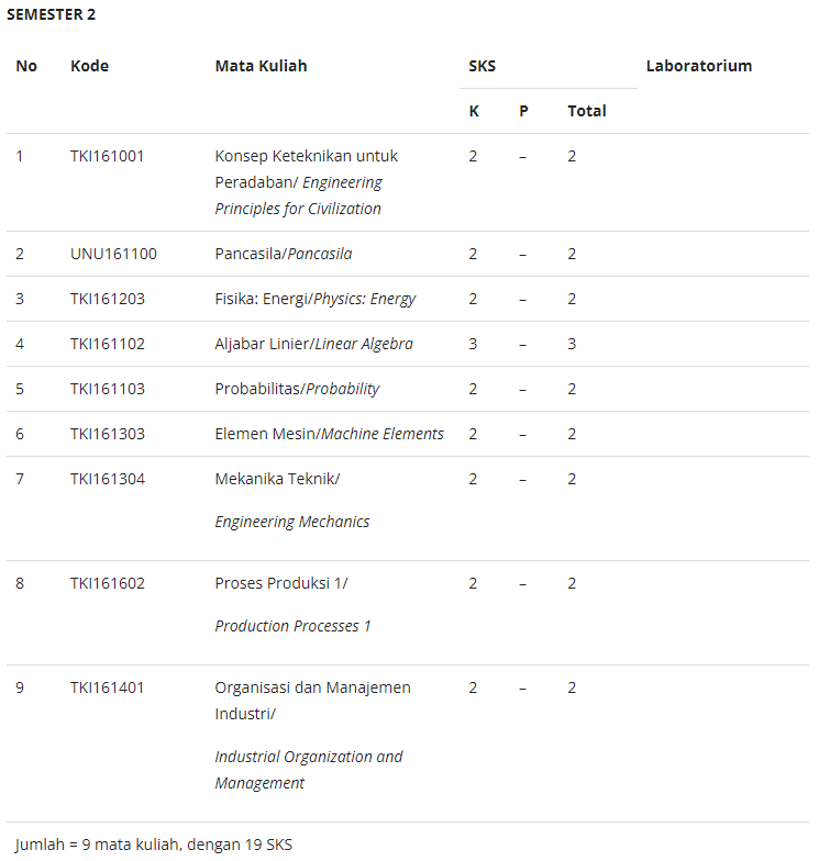 jurusan teknik industri