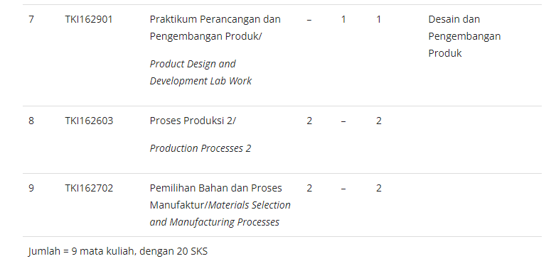 jurusan teknik industri