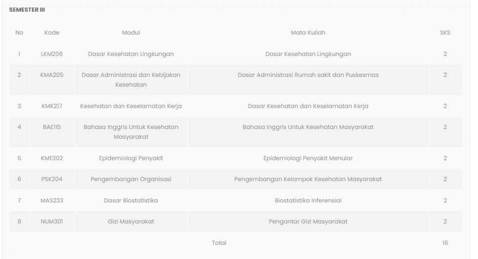 jurusan kesehatan masyarakat