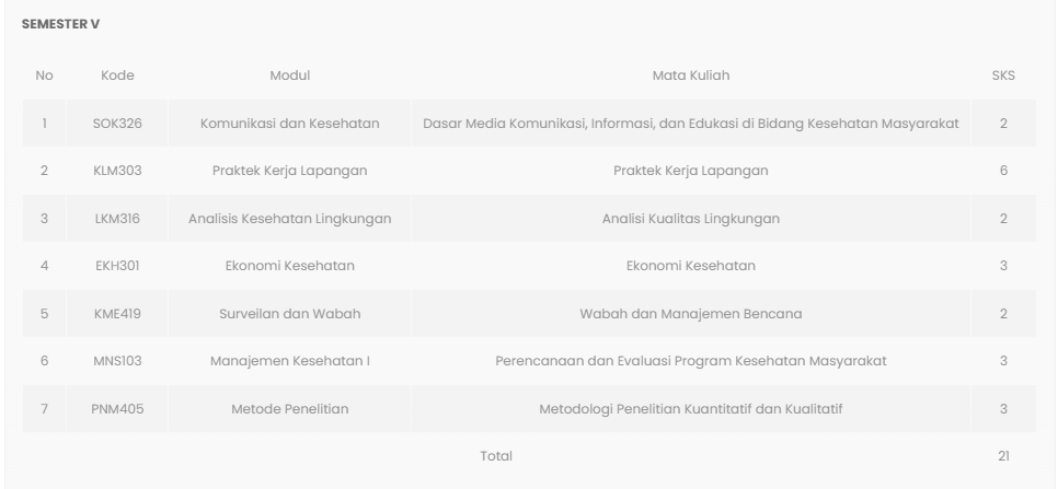 jurusan kesehatan masyarakat