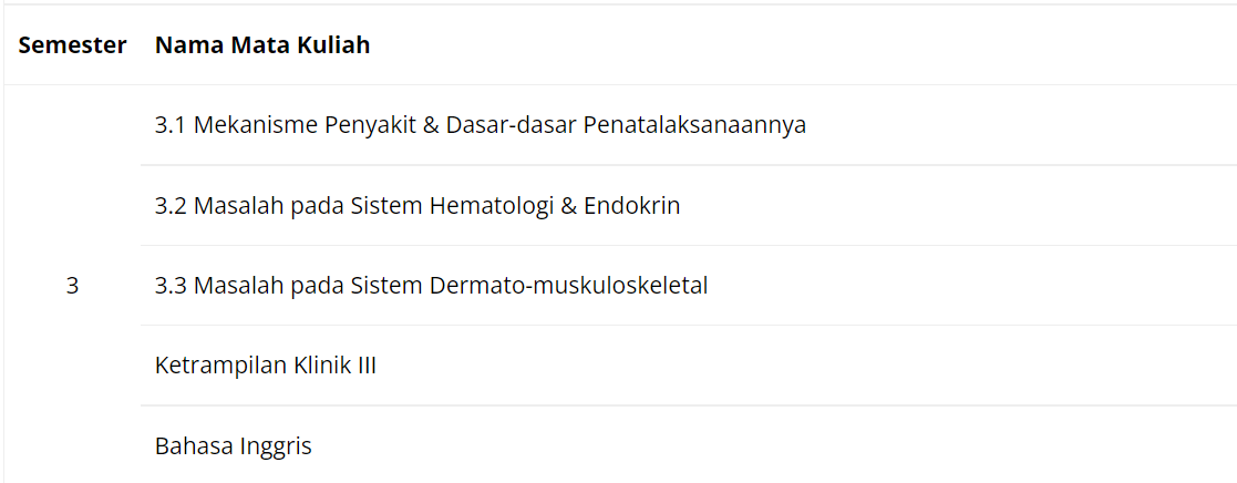 mata kuliah kedokteran