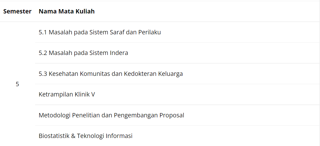 mata kuliah kedokteran