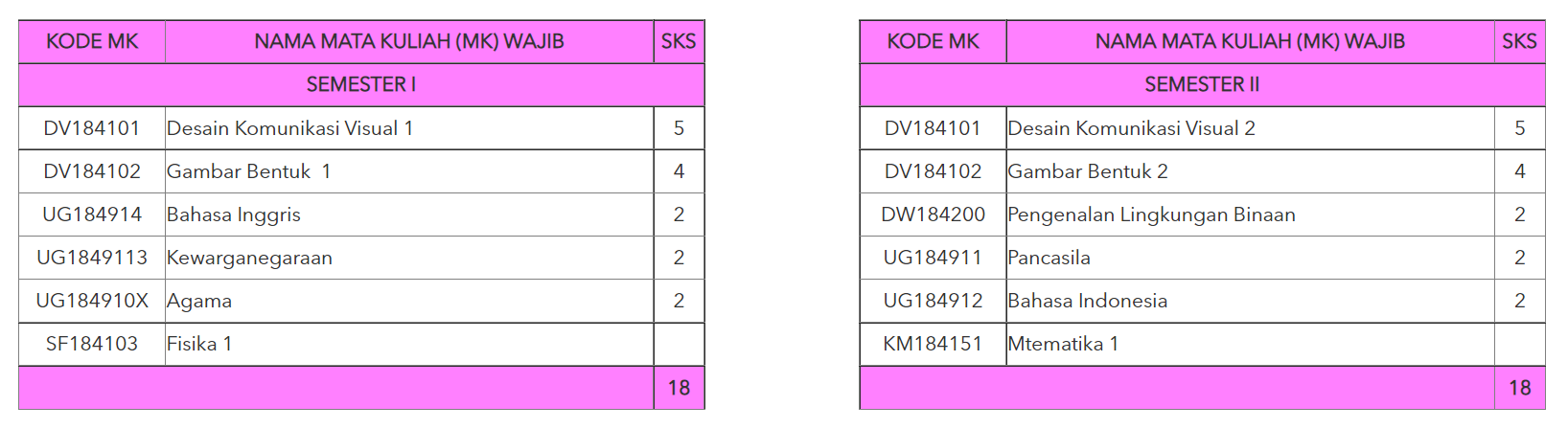 jurusan dkv