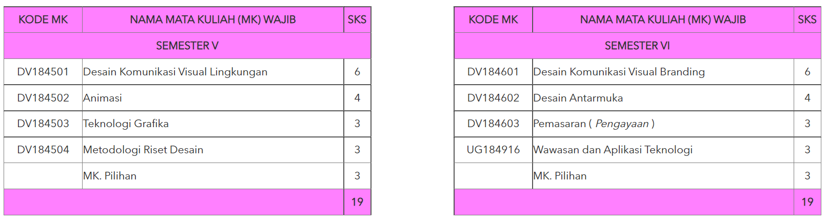 jurusan dkv