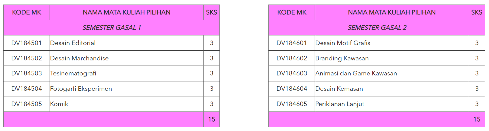 jurusan dkv