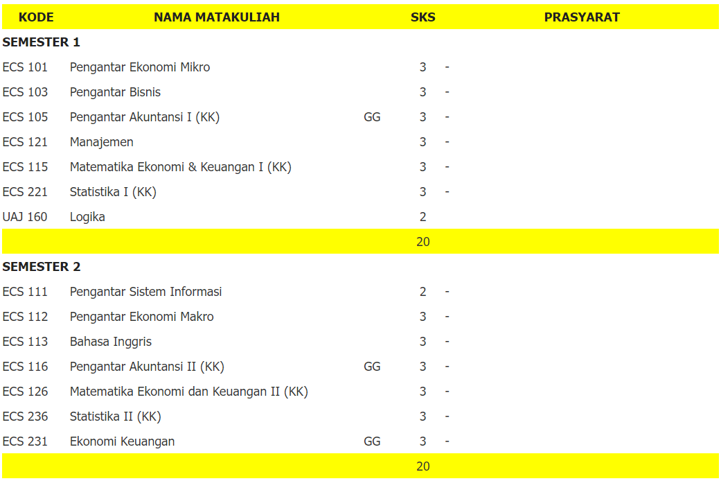 jurusan ekonomi pembangunan