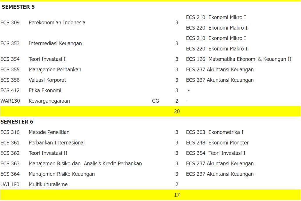 jurusan ekonomi pembangunan