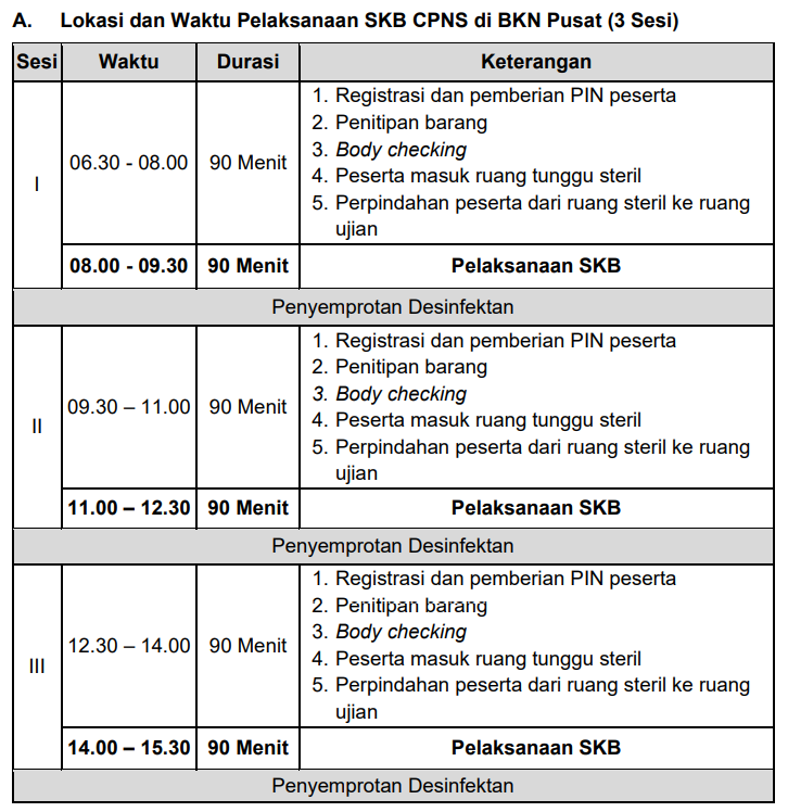 ketentuan skb cpns 2021