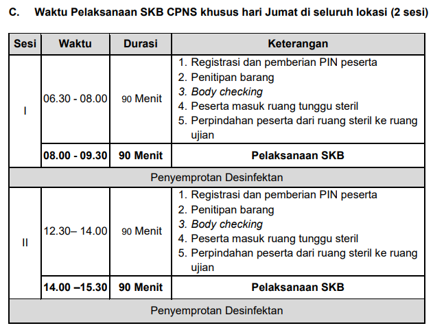 ketentuan skb cpns 2021