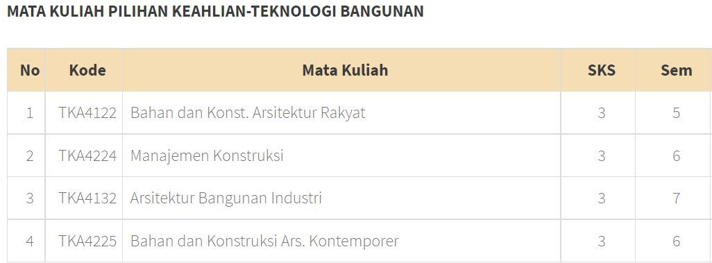 jurusan arsitektur