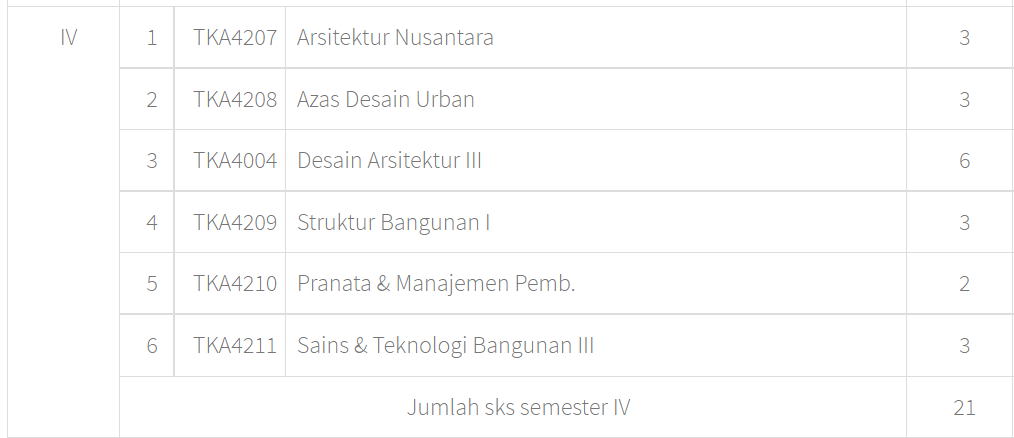 jurusan arsitektur