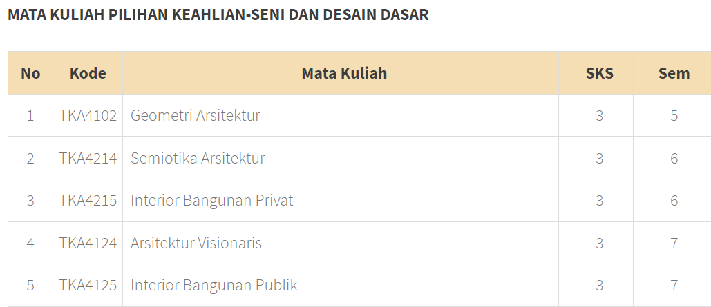 jurusan arsitektur