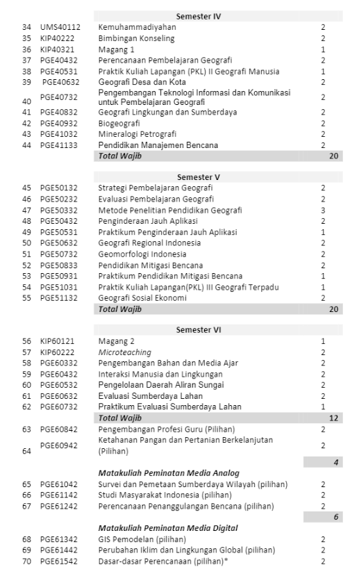 jurusan geografi