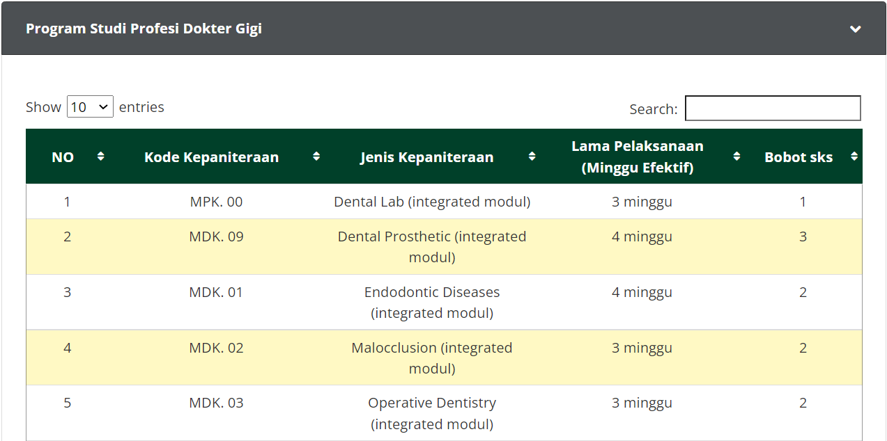 jurusan kedokteran gigi