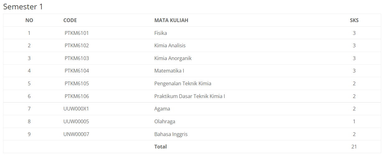 jurusan teknik kimia