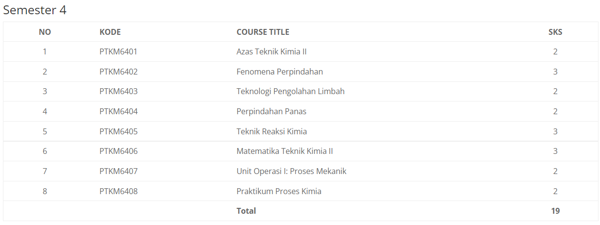 jurusan teknik kimia