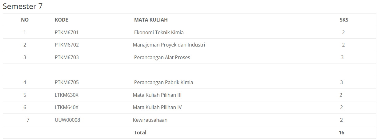 jurusan teknik kimia