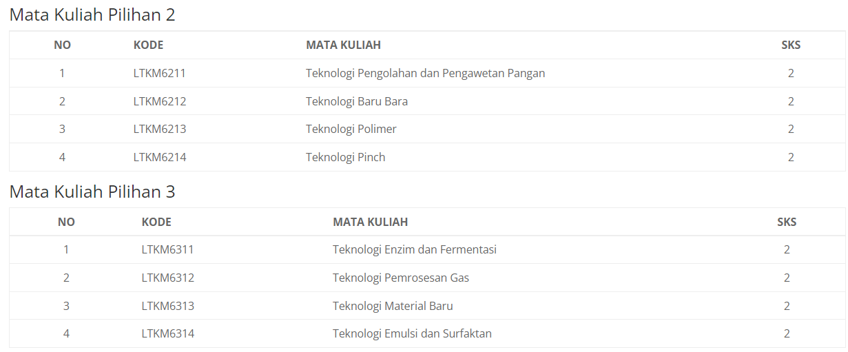 jurusan teknik kimia