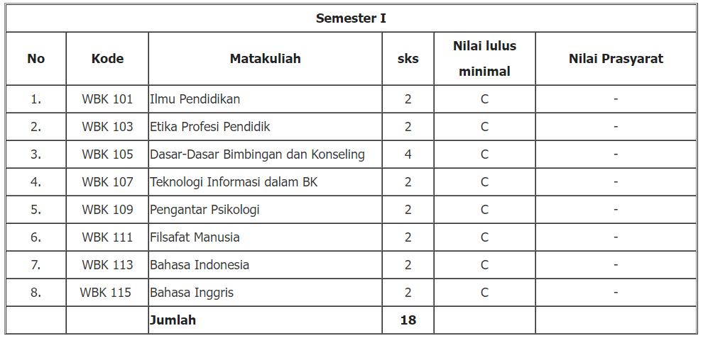 jurusan bimbingan konseling