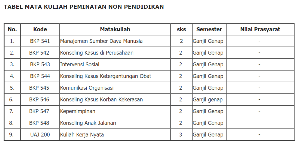 jurusan bimbingan konseling