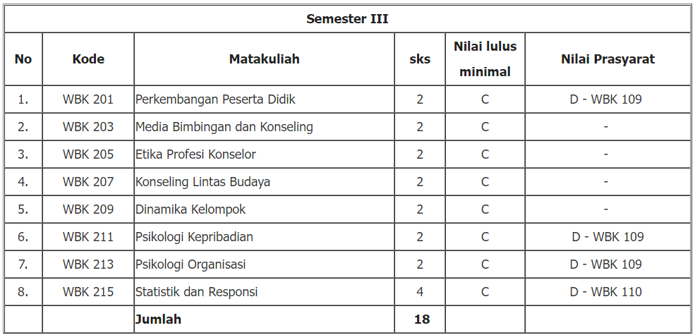 jurusan bimbingan konseling