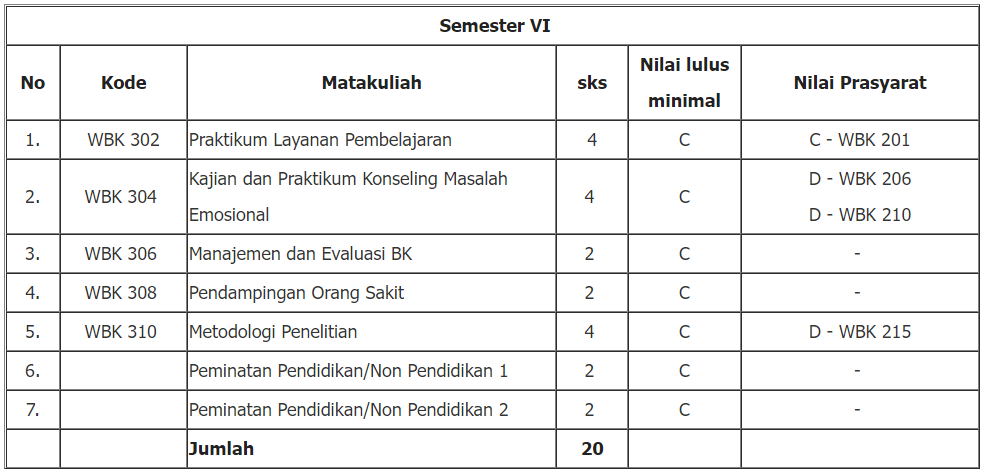 jurusan bimbingan konseling