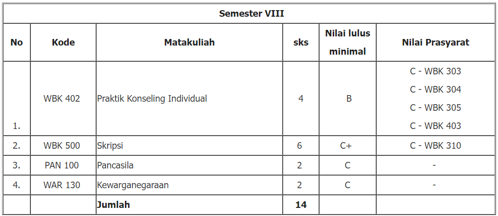 jurusan bimbingan konseling