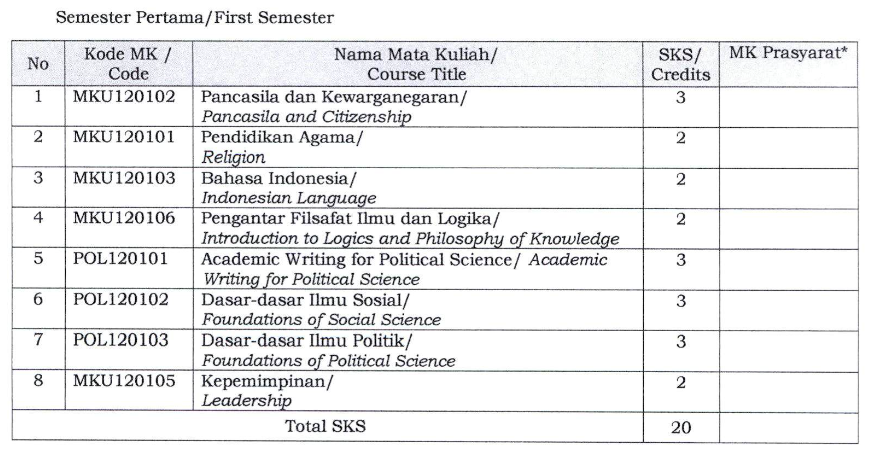 jurusan ilmu politik