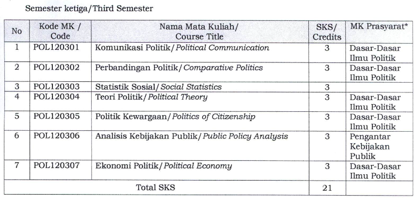 jurusan ilmu politik