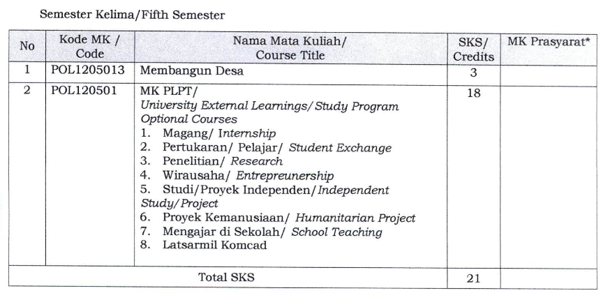 jurusan ilmu politik