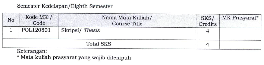 jurusan ilmu politik