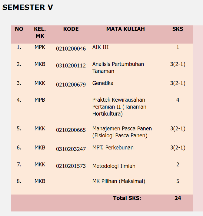 jurusan agroteknologi