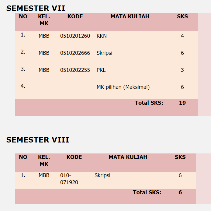 jurusan agroteknologi