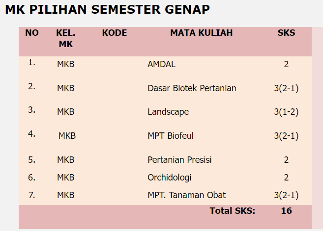 jurusan agroteknologi