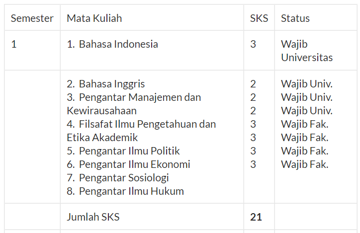 jurusan administrasi negara