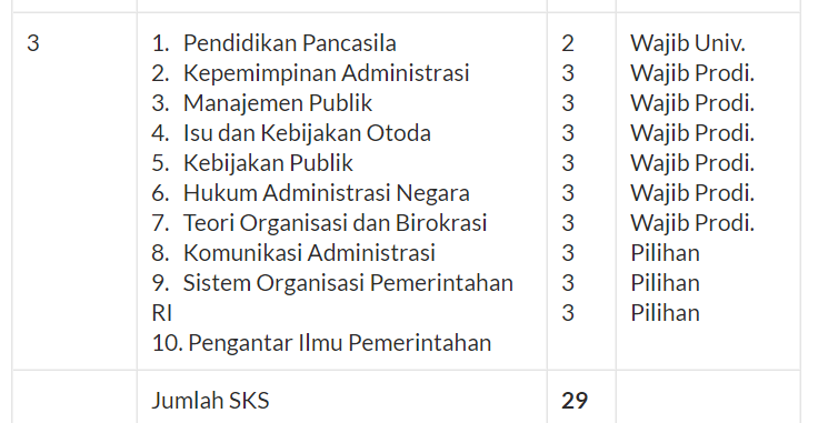 jurusan administrasi negara