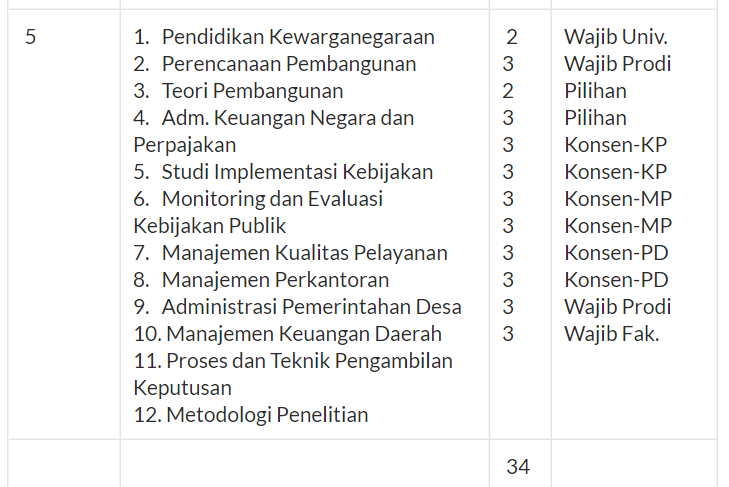 jurusan administrasi negara