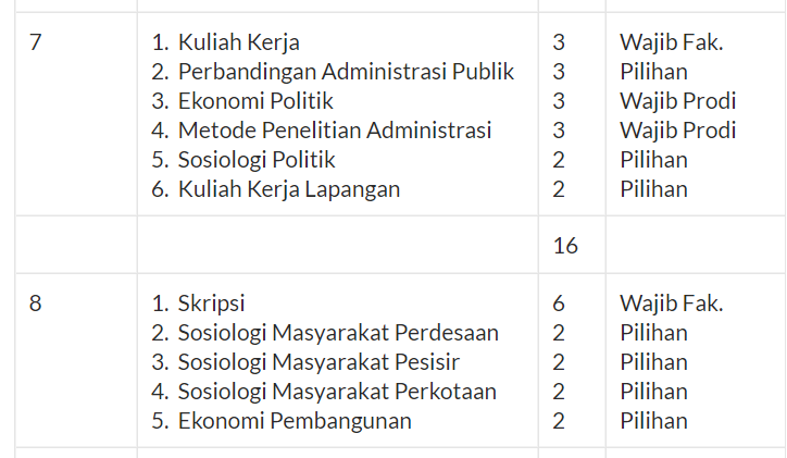 jurusan administrasi negara