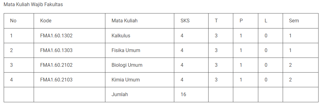 jurusan statistika