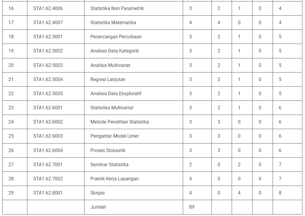 jurusan statistika