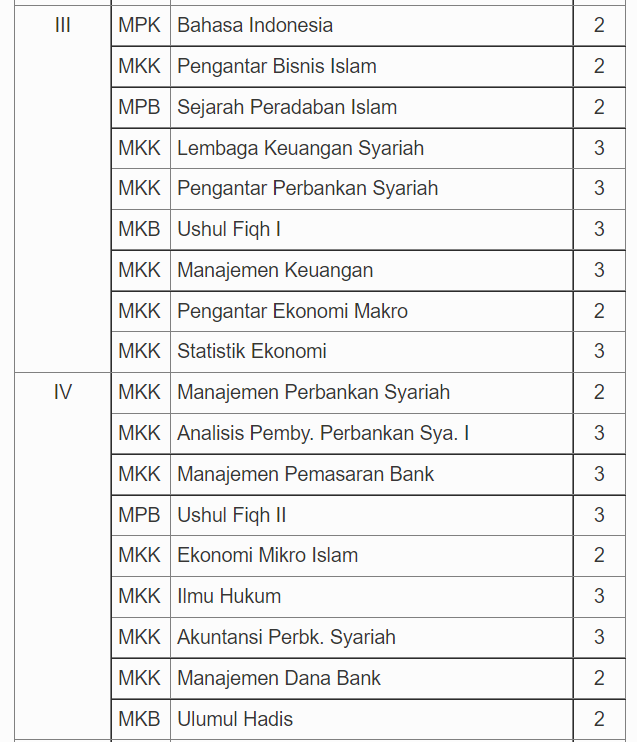 jurusan perbankan syariah