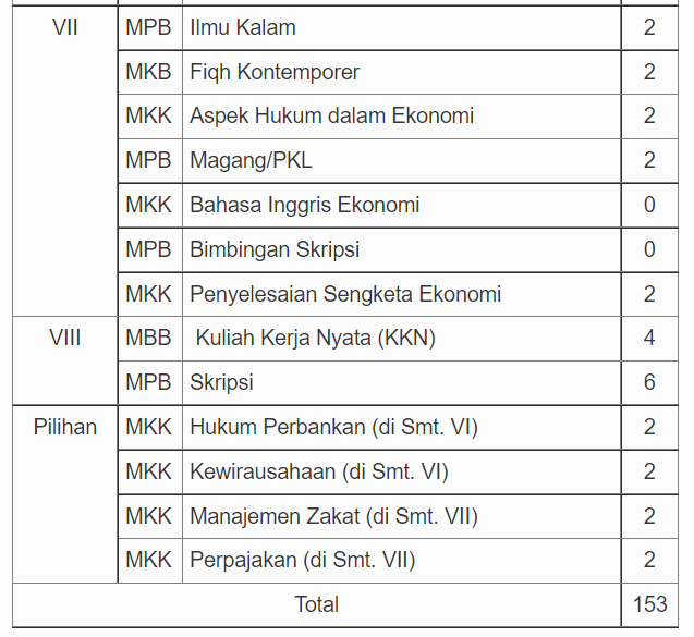 jurusan perbankan syariah