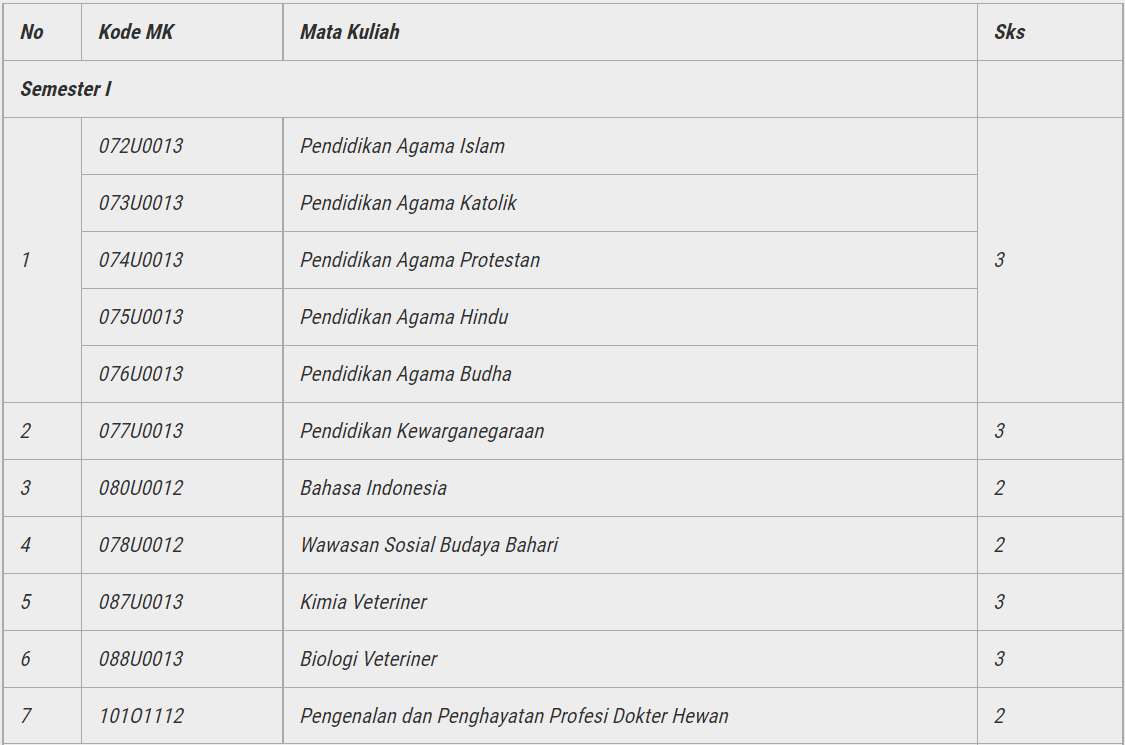 jurusan kedokteran hewan