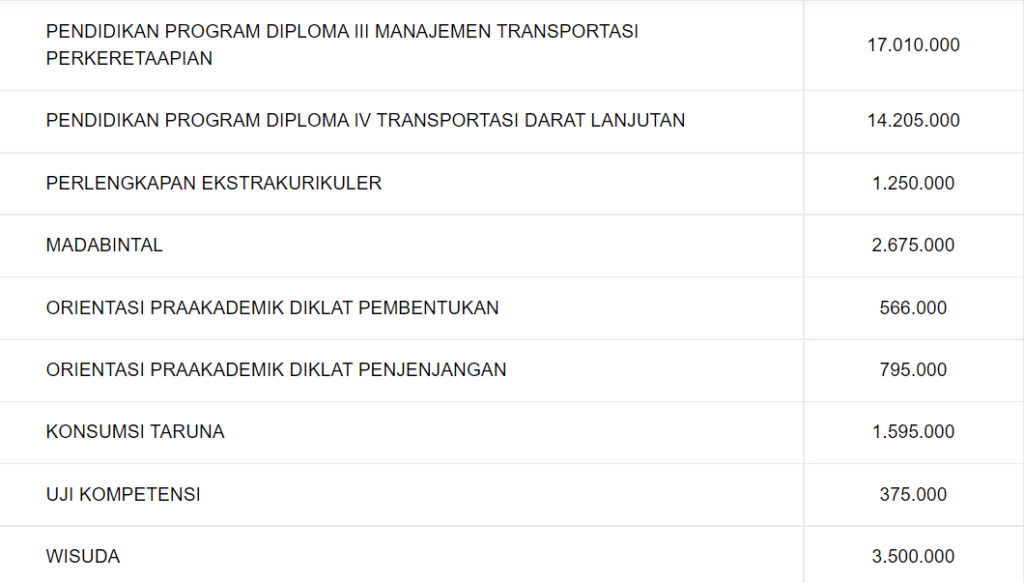 Ptdi Program Informasi Mengenai Sejarah, Program Studi, Fasilitas, dan Biaya ...